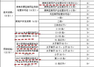 青浦趙巷掛牌優質商辦用地，附加游戲產業研發承諾引關注