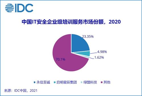 2020下半年中國網(wǎng)絡(luò)安全服務(wù)市場 21.4%強(qiáng)勁增長與網(wǎng)絡(luò)信息安全軟件開發(fā)新趨勢